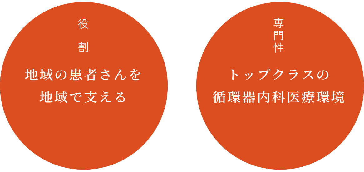 役割 地域の患者さんを地域で支える　専門性 トップクラスの循環器内科医療環境