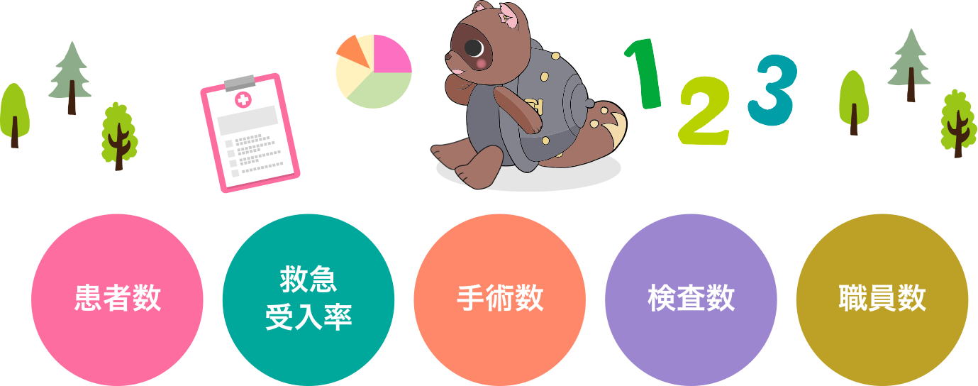 患者数　救急受入率　手術数　検査数　職員数